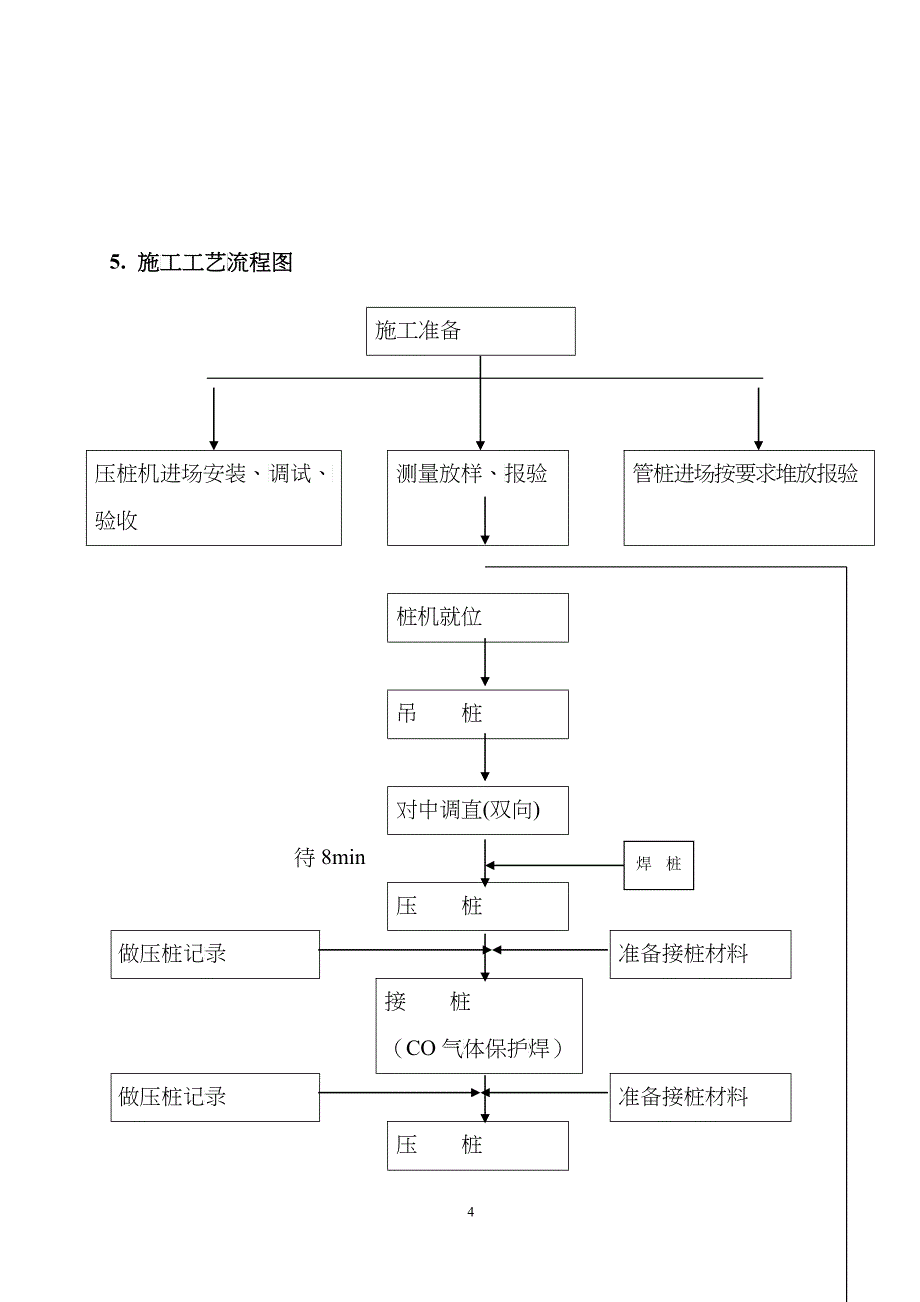 PHC管桩作业组织设计_第4页