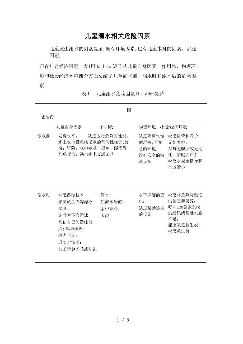 儿童溺水相关危险因素_第1页