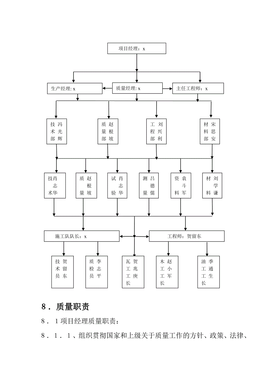 制造科研实验大楼工程质量计划_第4页