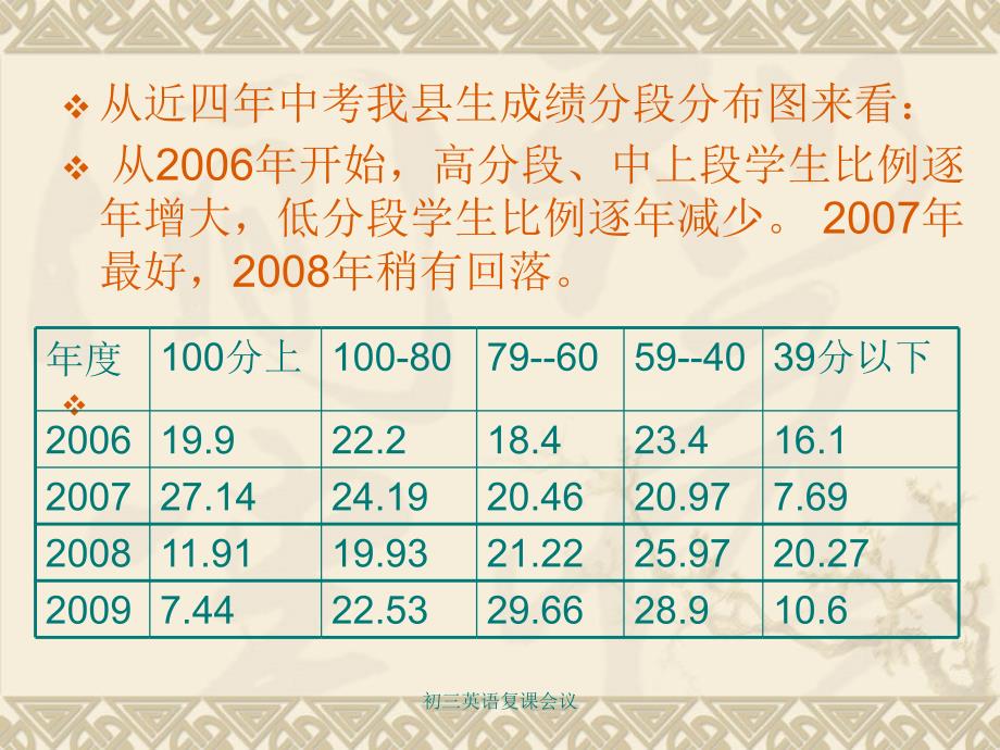 初三英语复课会议课件_第4页