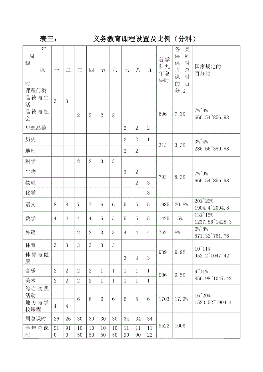 湖北省义务教育课程实施计划_第4页