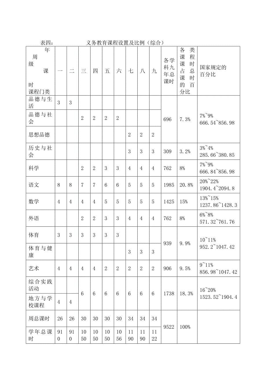 湖北省义务教育课程实施计划_第5页