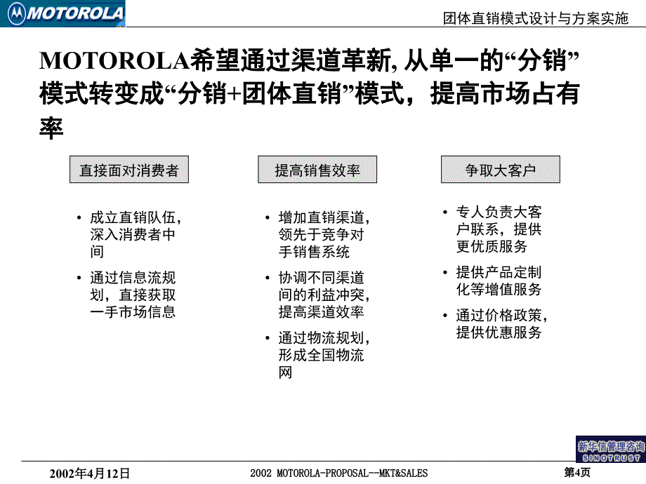 PPT团体直销模式设计与方案实施项目建议书_第4页