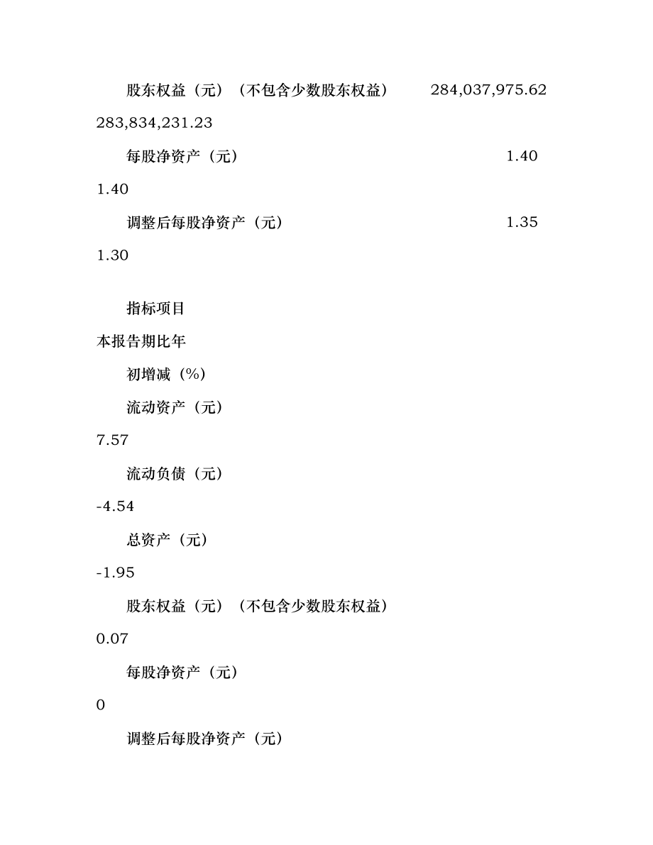 某生物制药股份公司某年半年度报告_第4页