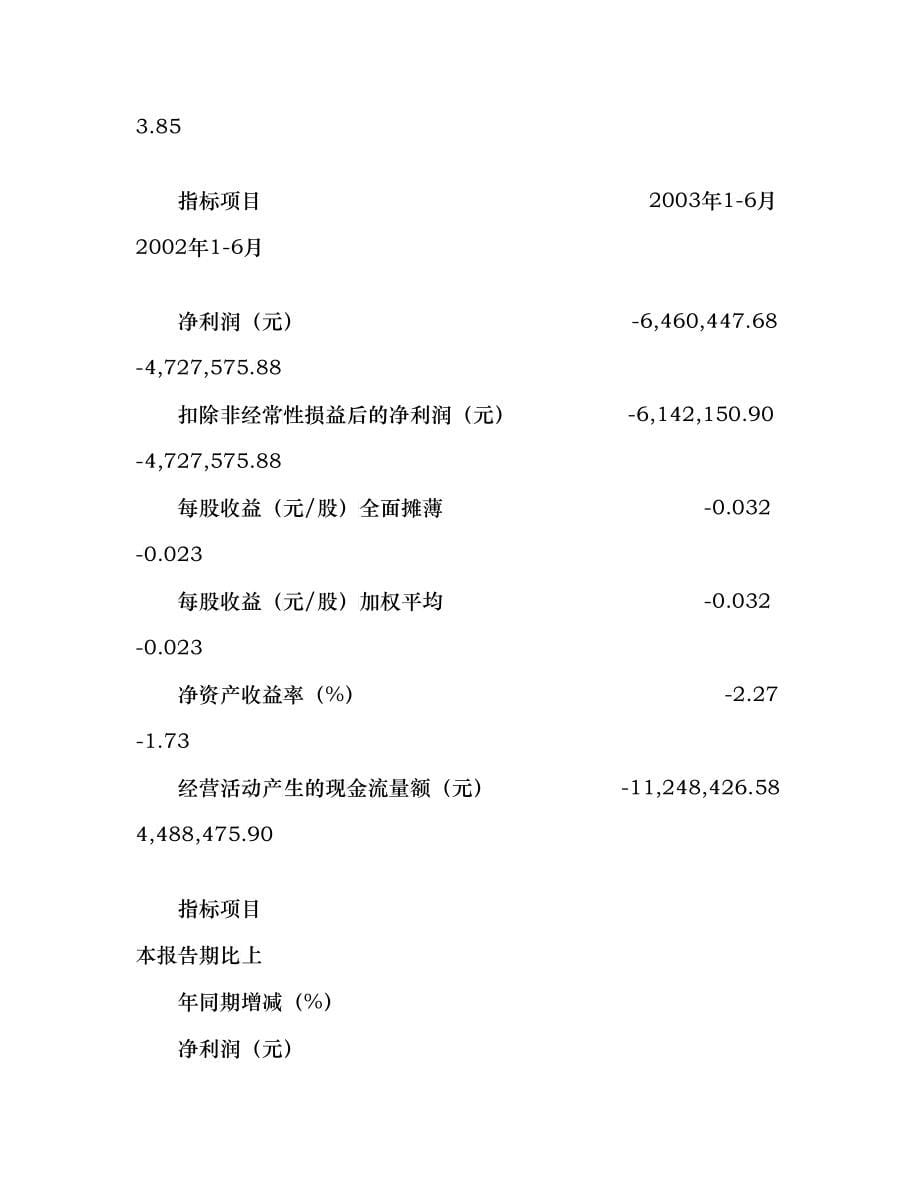 某生物制药股份公司某年半年度报告_第5页