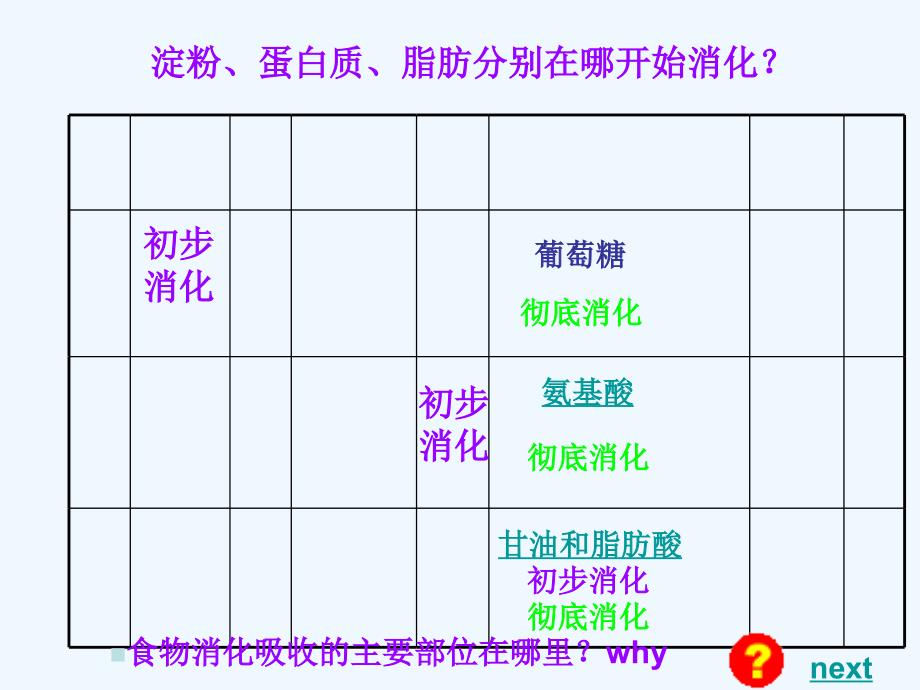 第三节营养物质的吸收和利用_第4页