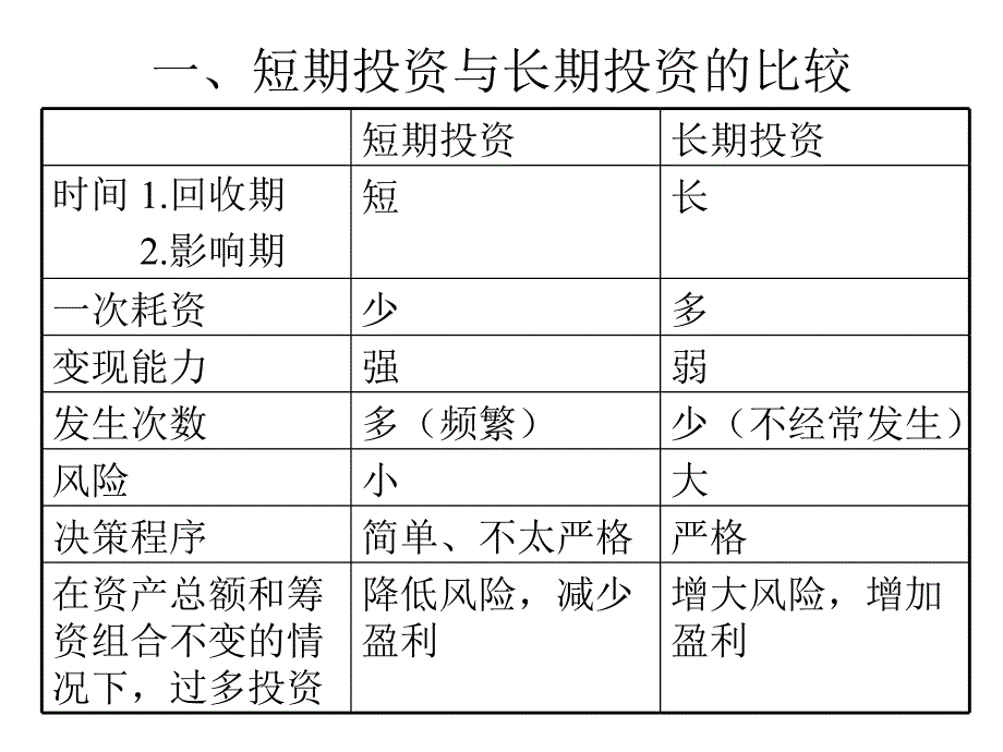 长期投资决策管理方法PPT课件_第2页