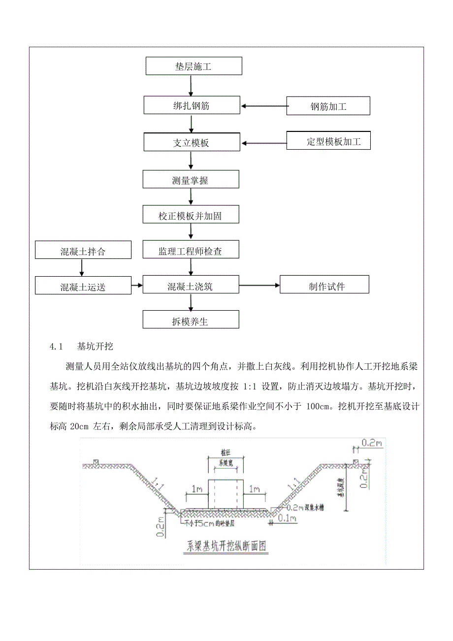 地系梁三级技术交底_第2页