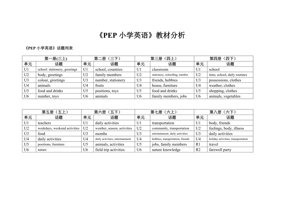 PEP小学英语全套教材分析_第1页