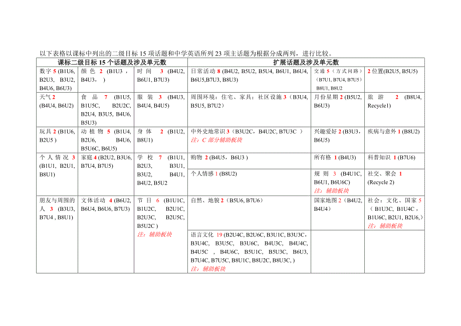 PEP小学英语全套教材分析_第2页