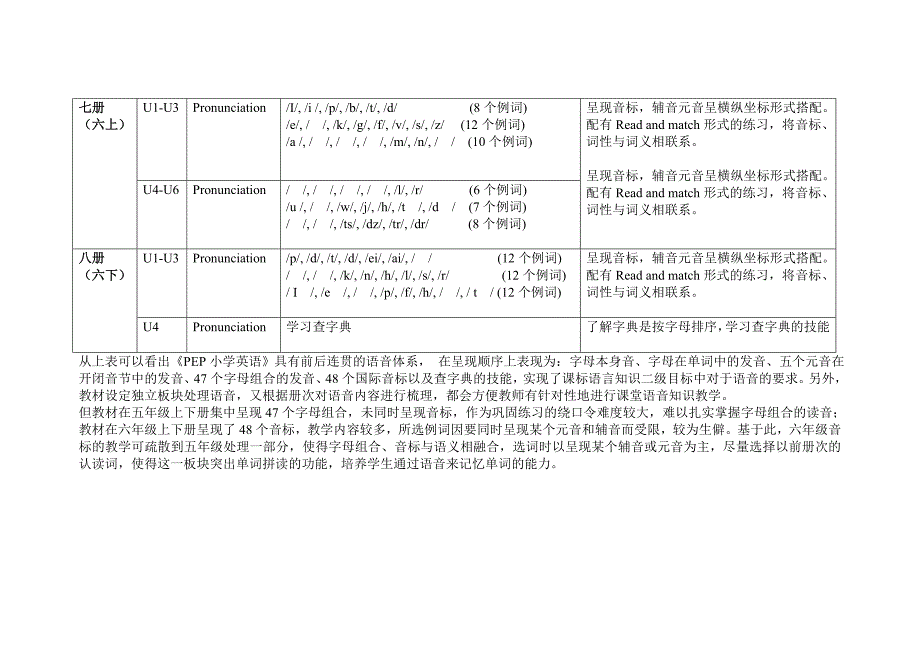 PEP小学英语全套教材分析_第4页