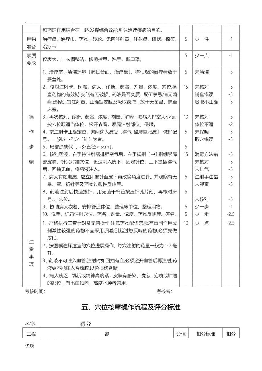 中医护理技术操作流程及评分标准_第5页