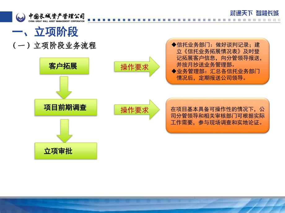 信托业务流程及操作要求_第3页