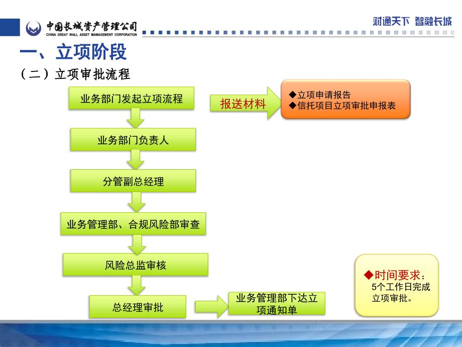 信托业务流程及操作要求_第4页