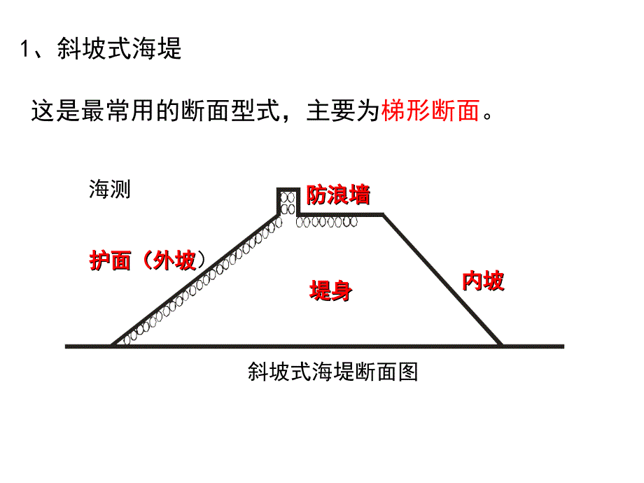 海堤海堤构造PPT课件_第2页