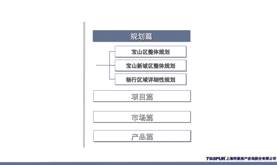 上海中冶宝山西城区项目营销定位报告67页_第2页