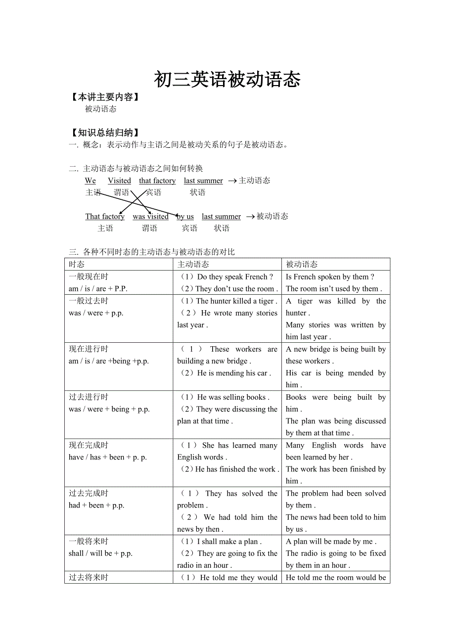 初三英语被动语态知识精讲_第1页