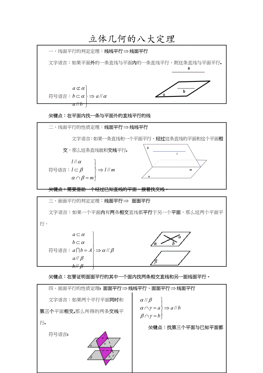 立体几何常考定理总结(八大定理)_第1页