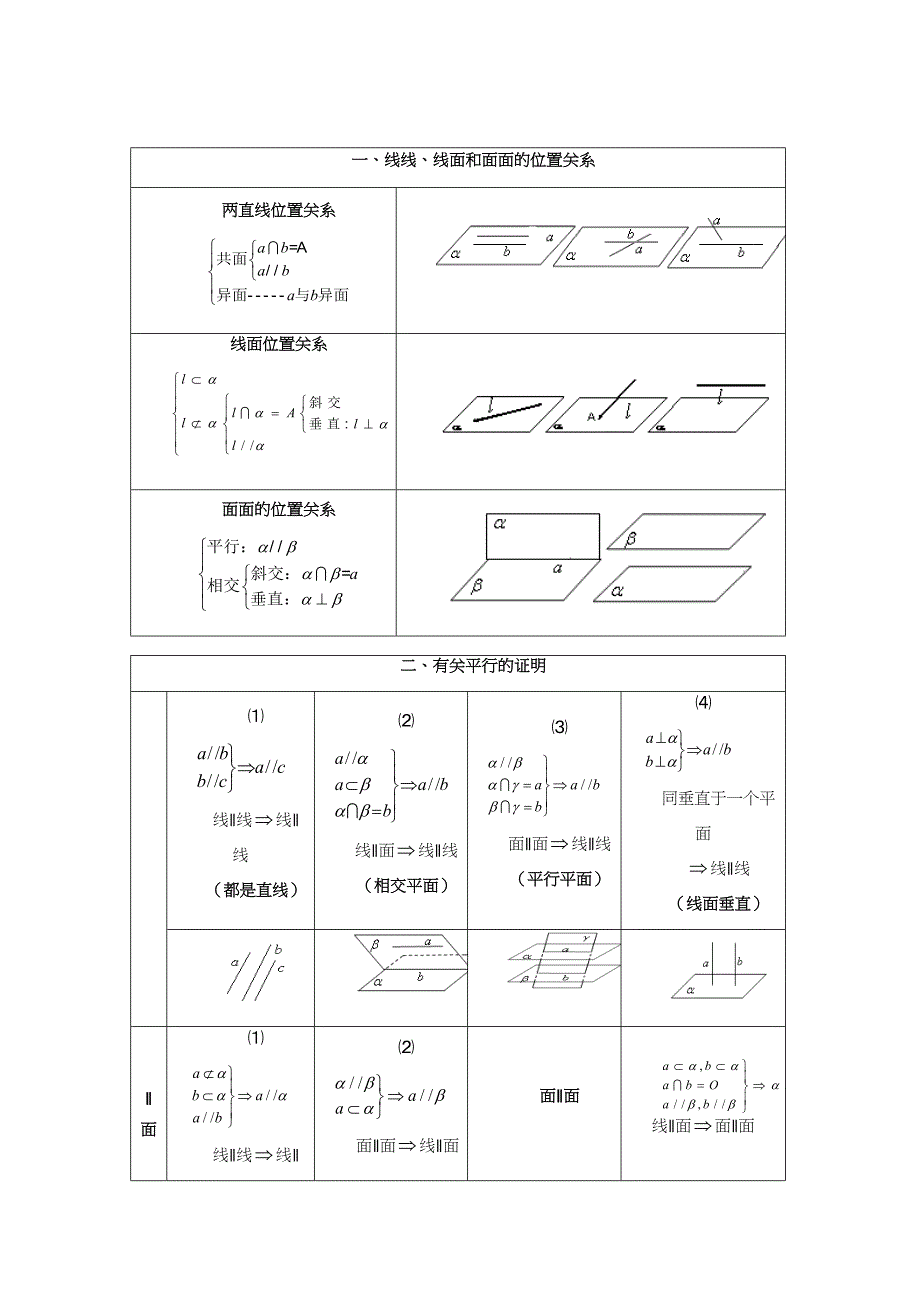 立体几何常考定理总结(八大定理)_第4页