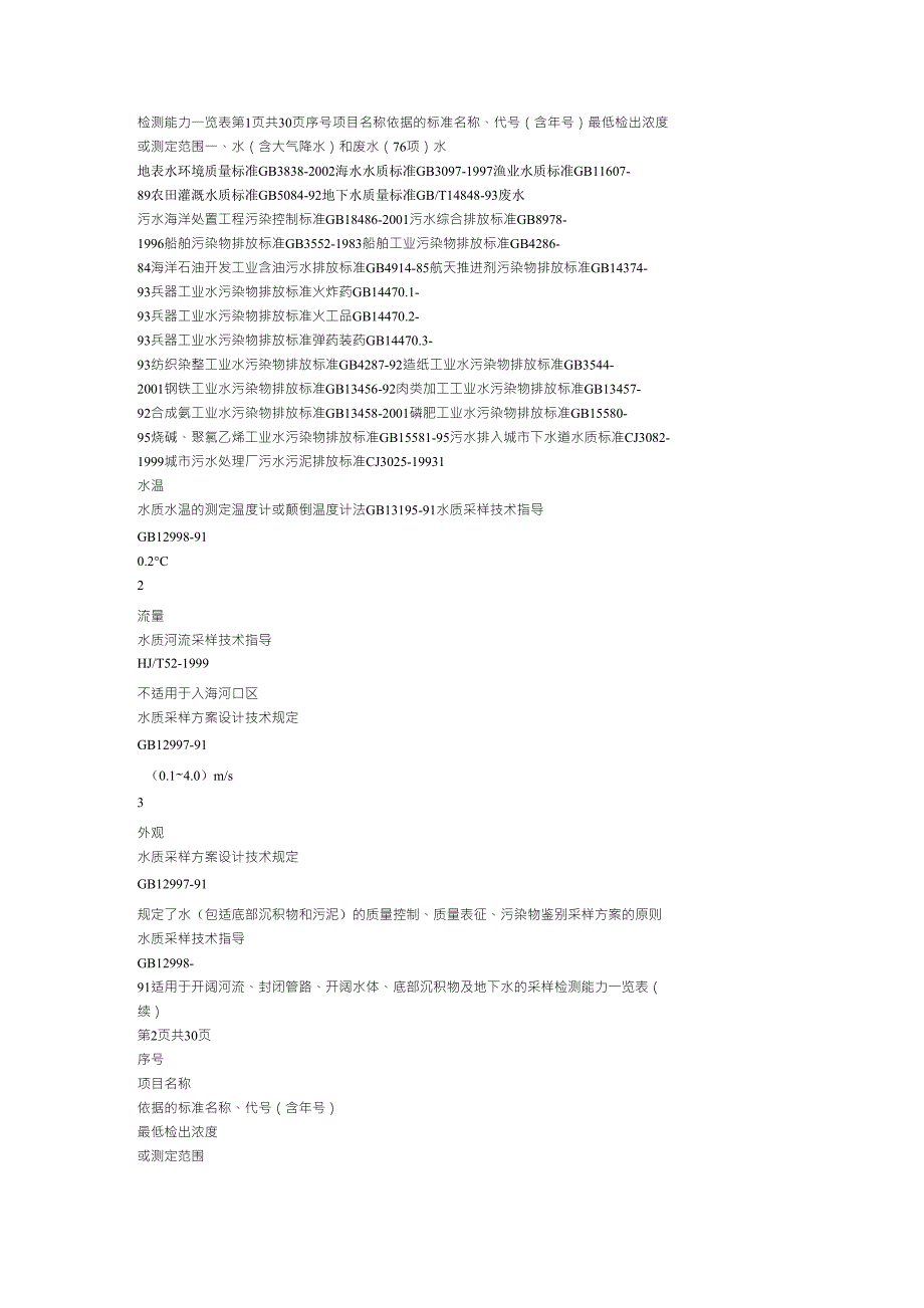 污水检测标准汇编_第1页