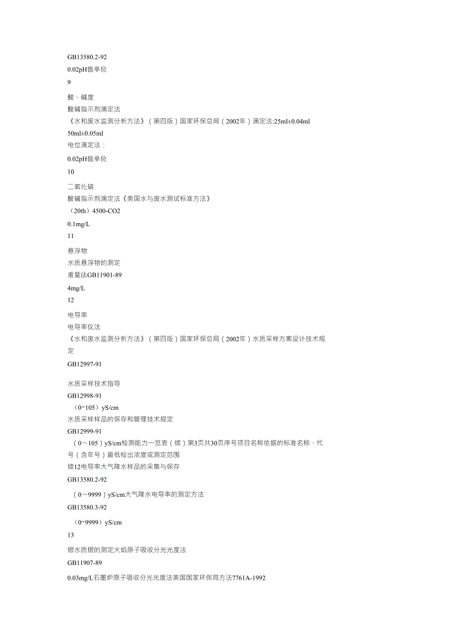污水检测标准汇编_第3页