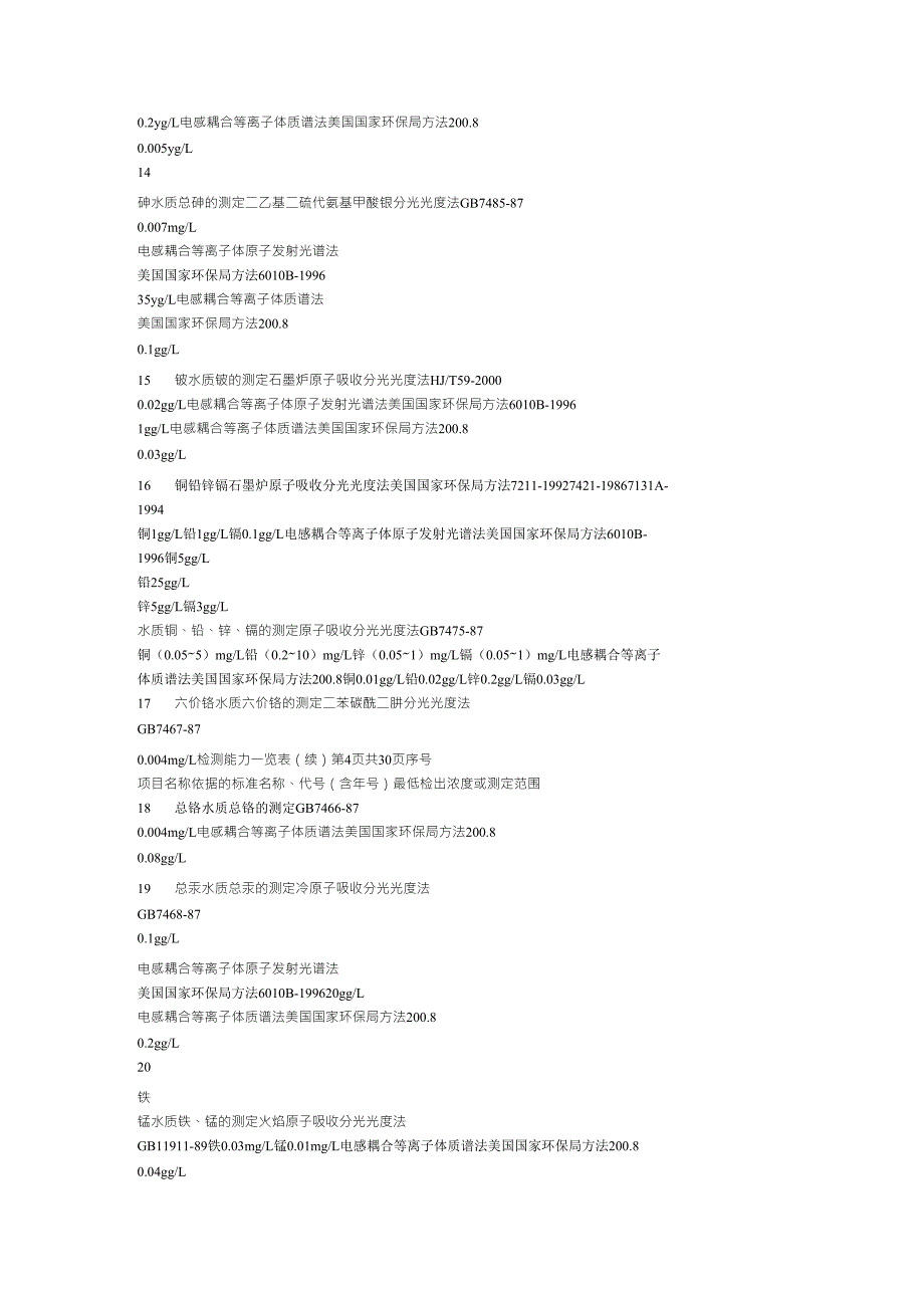 污水检测标准汇编_第4页