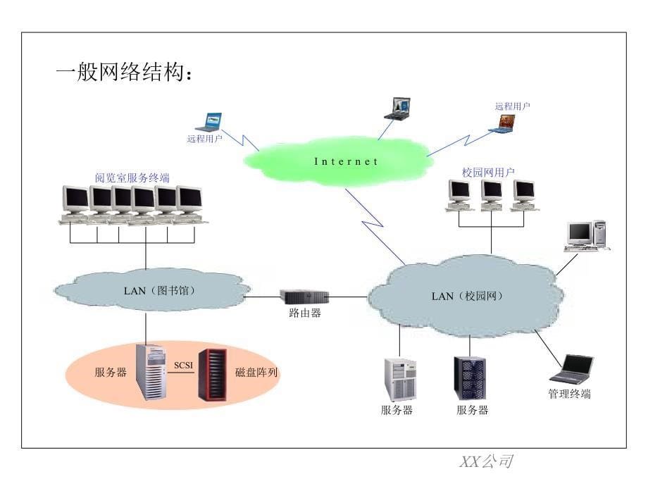 磁盘阵列技术培训_第5页