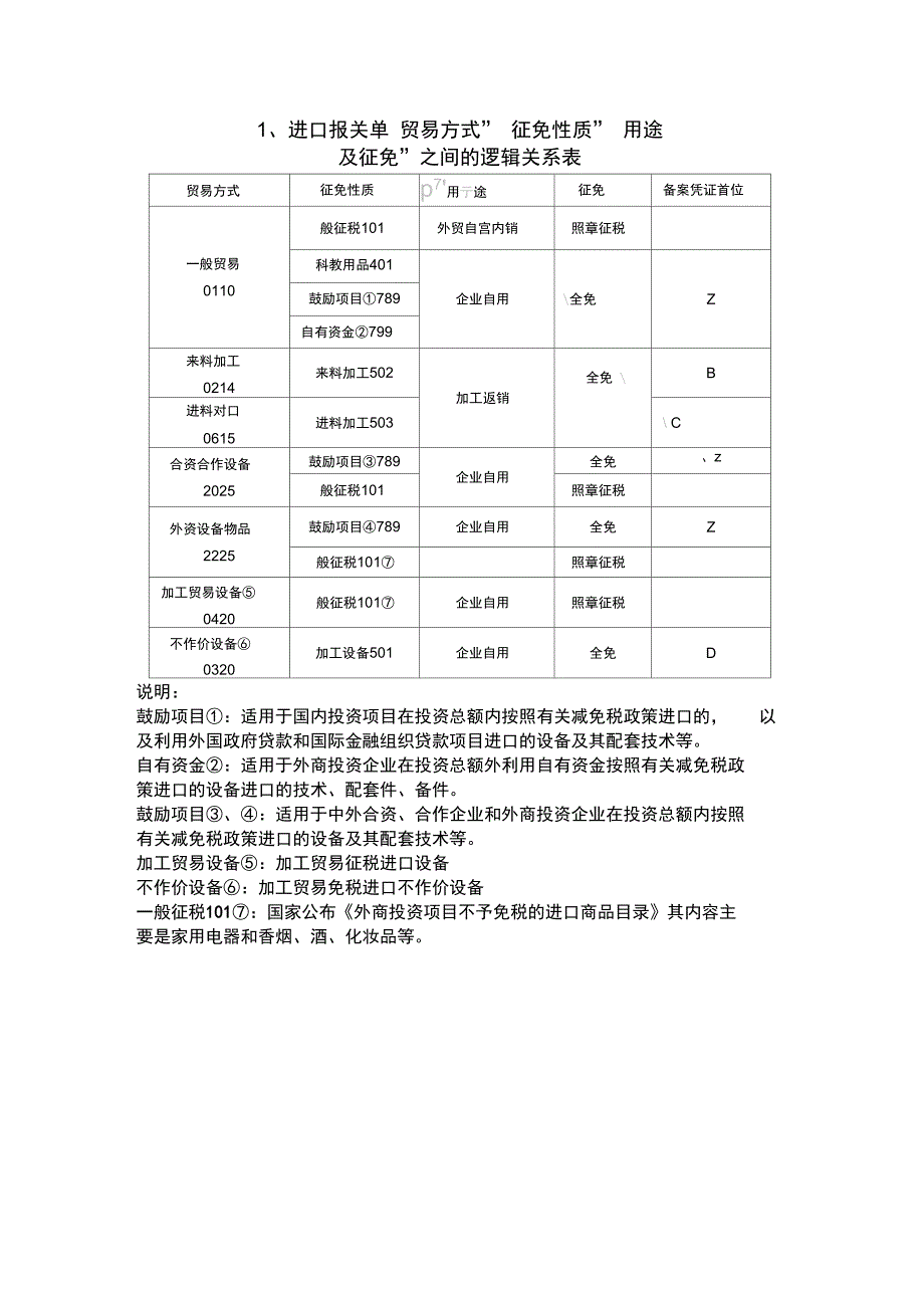 贸易方式等栏目的逻辑关系_第1页