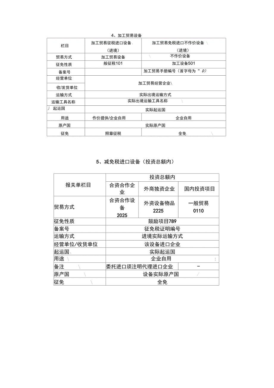 贸易方式等栏目的逻辑关系_第3页