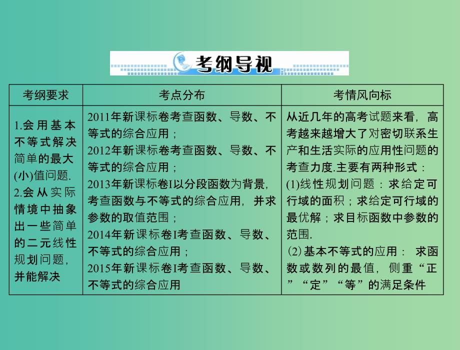 高考数学一轮总复习 第六章 不等式 第5讲 不等式的应用课件(理).ppt_第2页