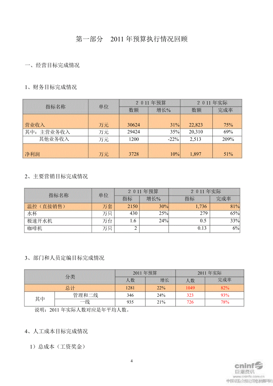 圣莱达预算报告_第4页