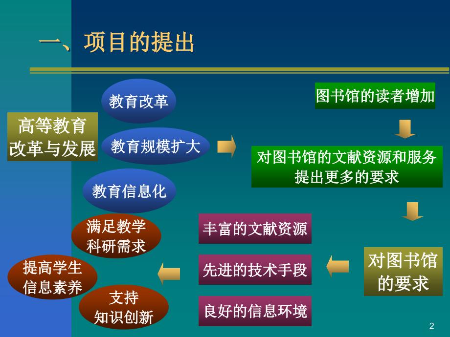 区域合作的理论探索与实践北京高校网络图书馆_第2页