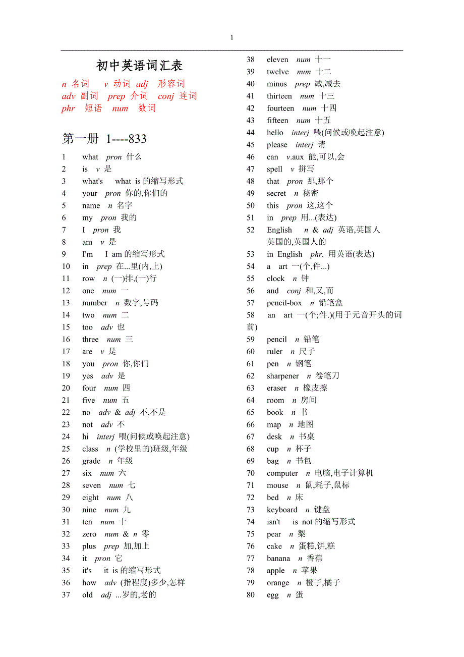 初中英语词汇总表.doc_第1页