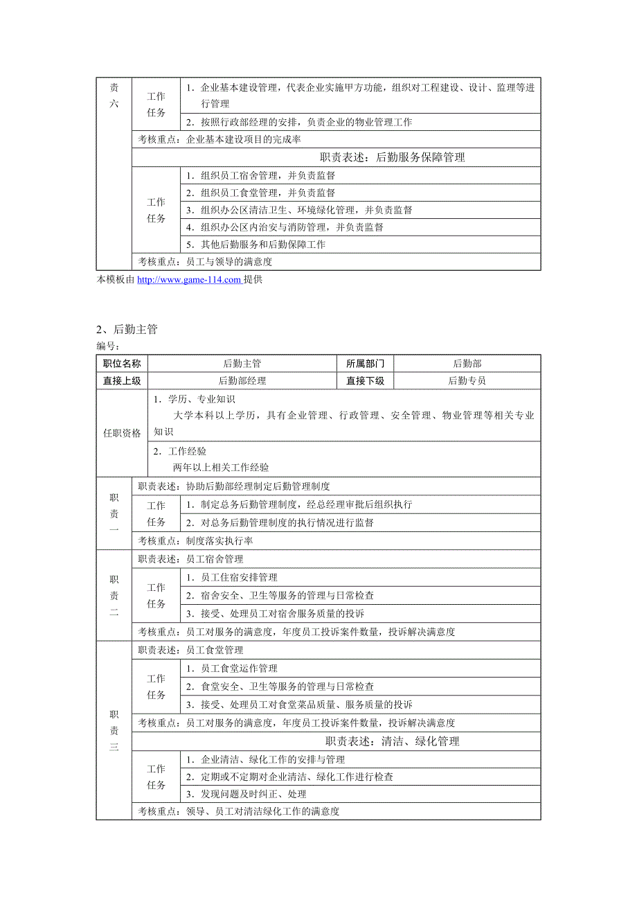 企业部门主管级职位说明书模板_第2页