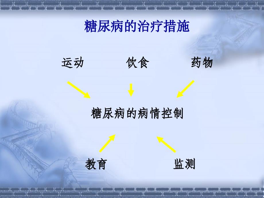 糖尿病的临床常见问题化验篇_第3页