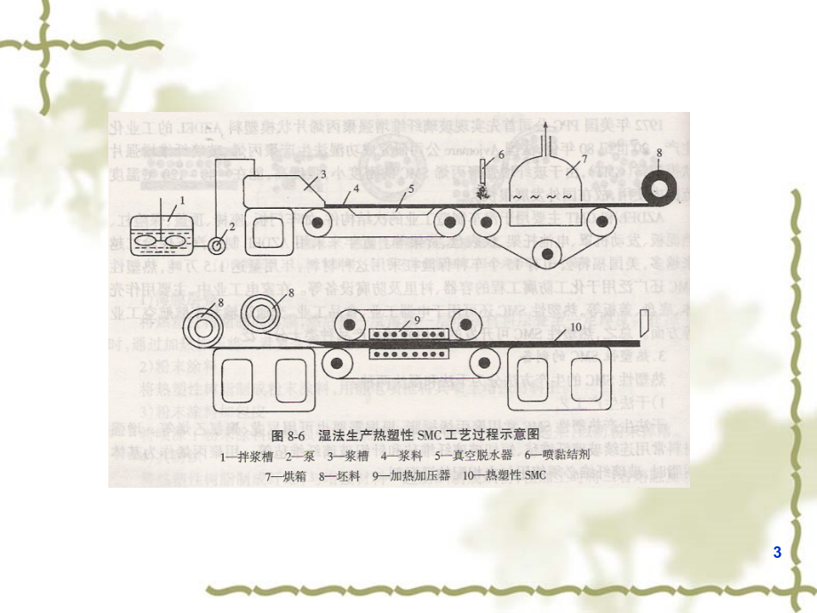 复合材料的成型工艺复习课程_第3页