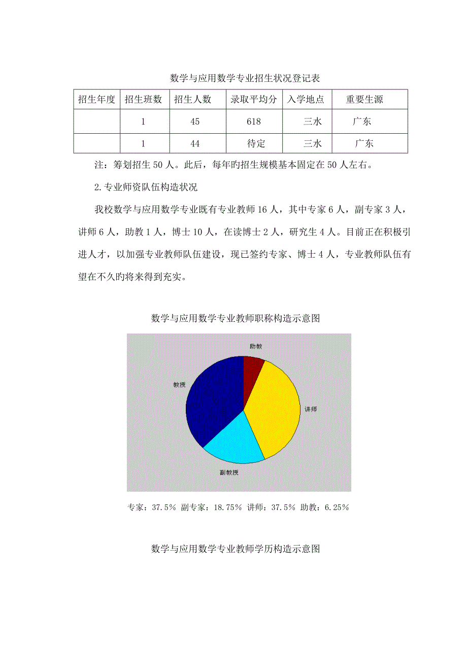 广东商学院数学与应用数学专业建设重点规划_第4页