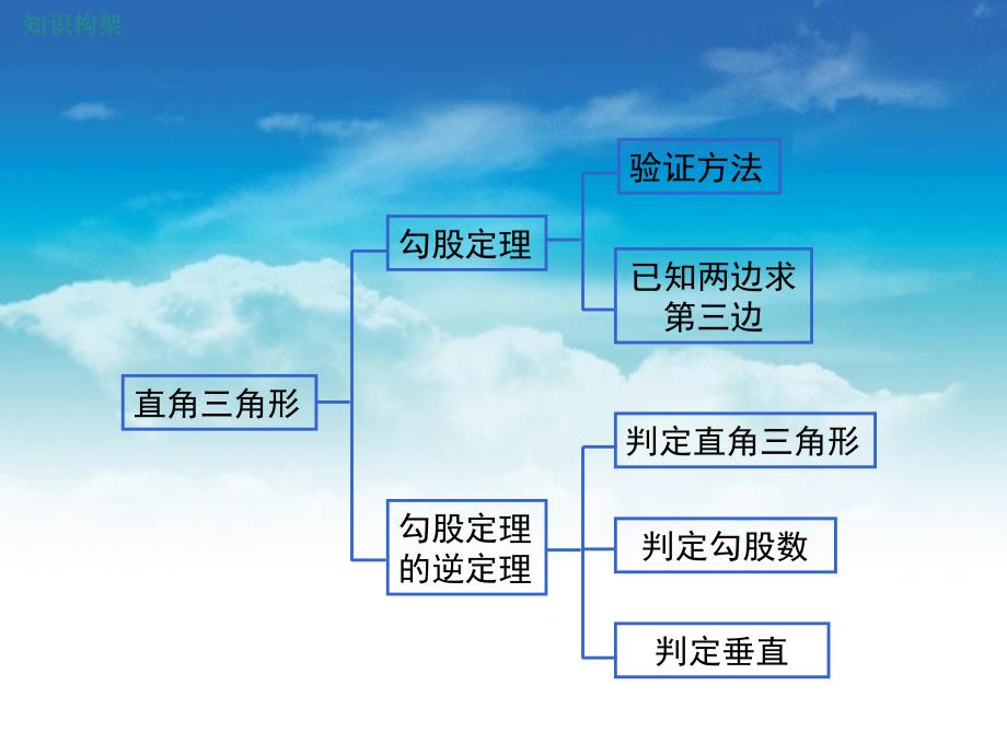 【北师大版】八年级上册数学ppt课件 第一章小结与复习_第3页