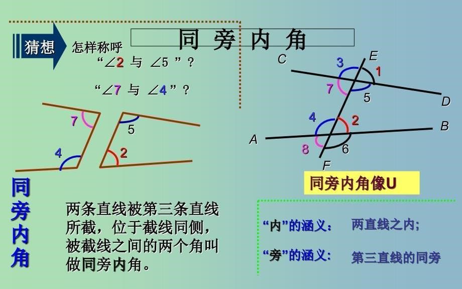 七年级数学下册2.2.2探索直线平行的条件课件1新版北师大版.ppt_第5页