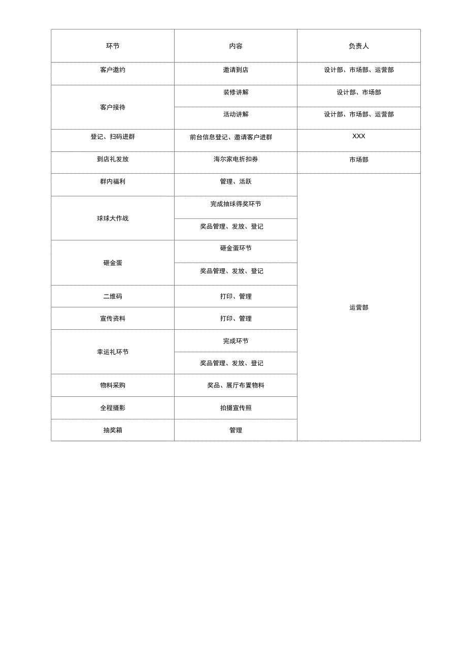 装修活动方案2018年3月_第3页