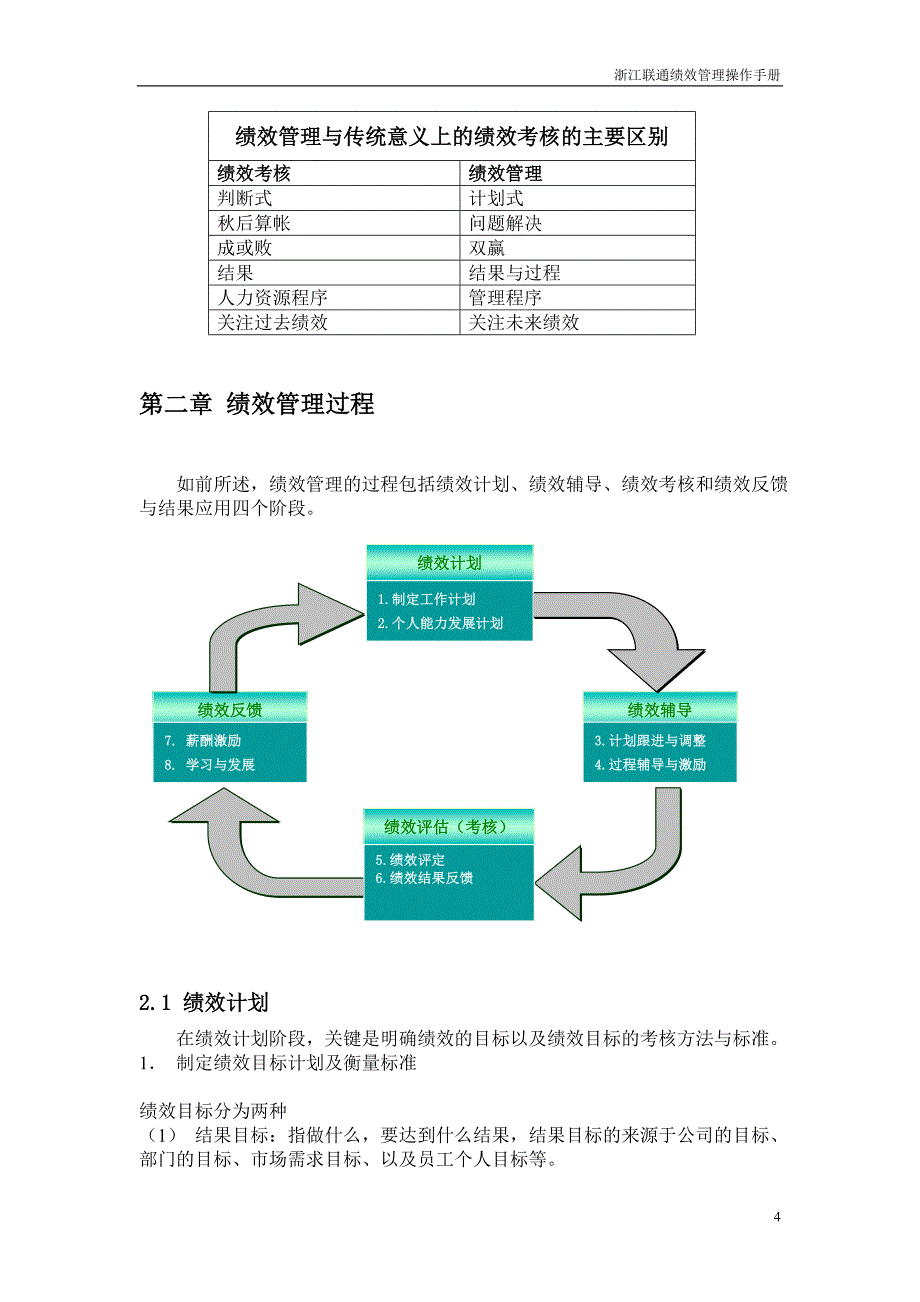 中国联通绩效管理操作手册_第4页