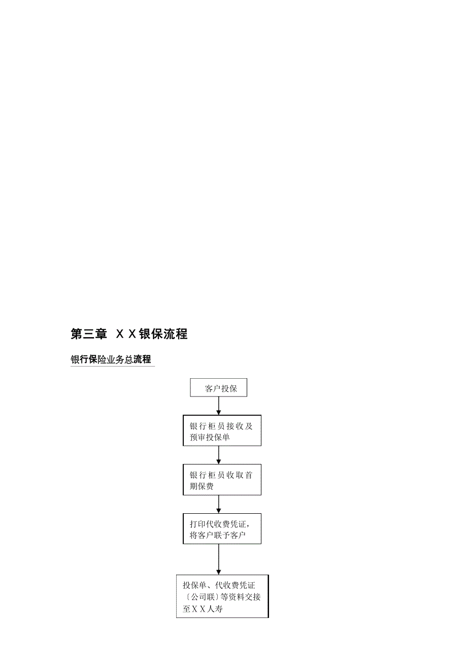 保险公司银保流程_第1页