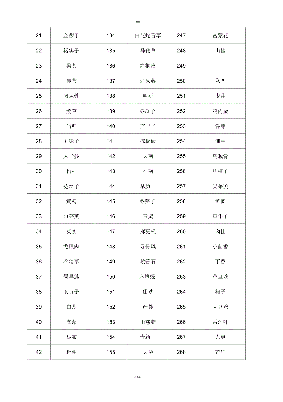 诊所中药饮片清单_第2页