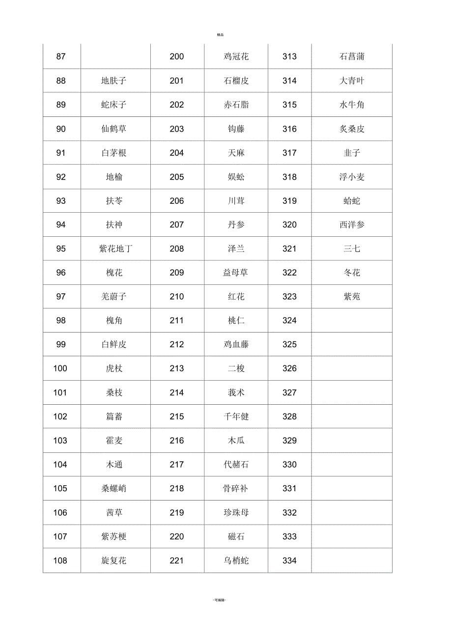 诊所中药饮片清单_第5页