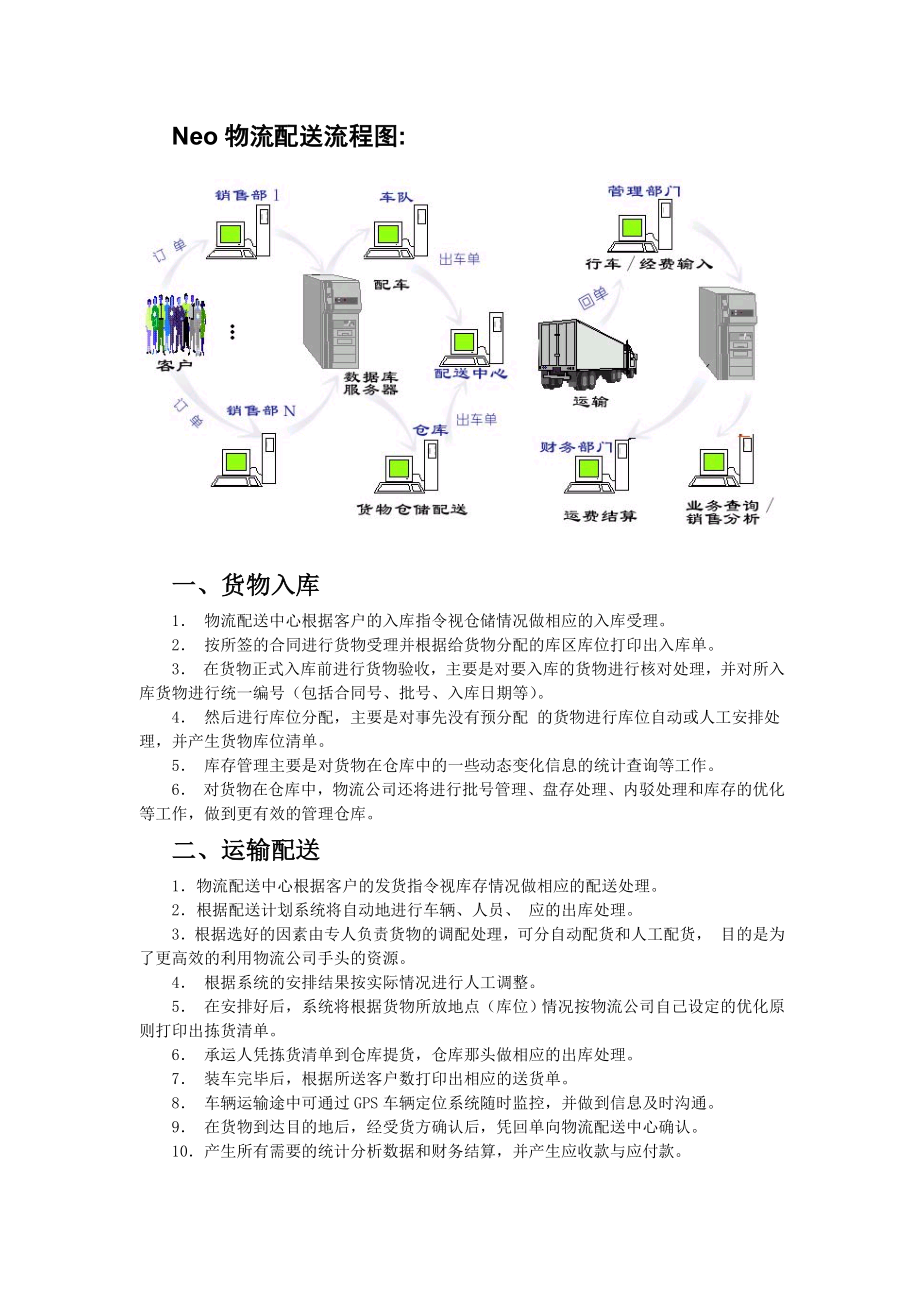 Neo物流管理系统.doc_第2页