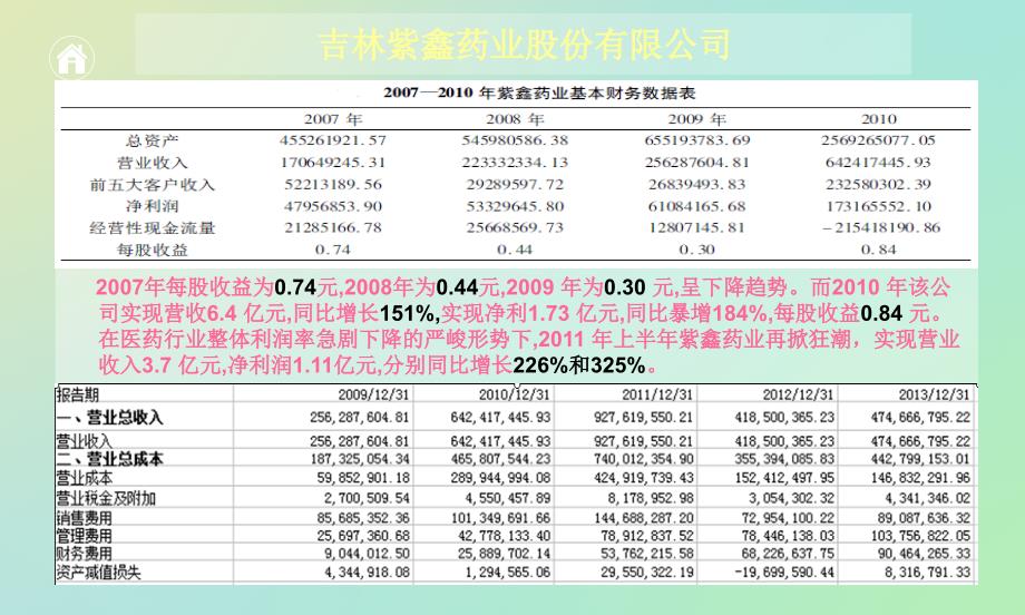 审计学营业收入舞弊课件_第4页