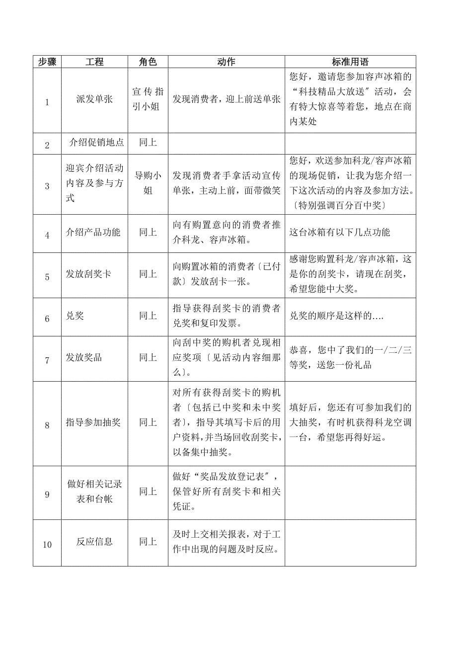 科技精品大放送活动培训各级工作人员培训手册_第5页