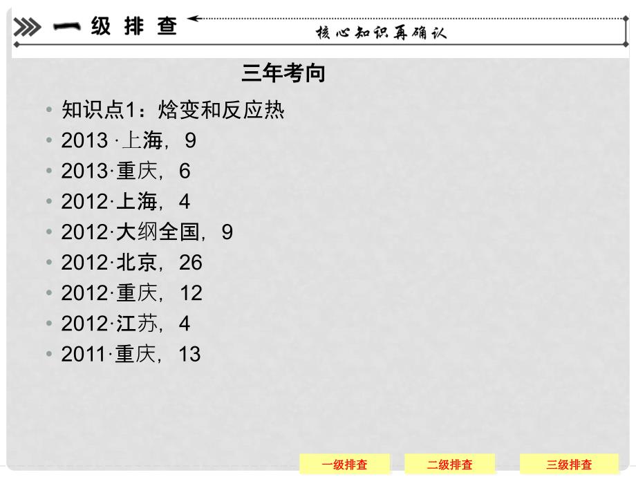 高考化学三轮复习简易通 三级排查大提分 专题五化学反应与能量课件_第2页