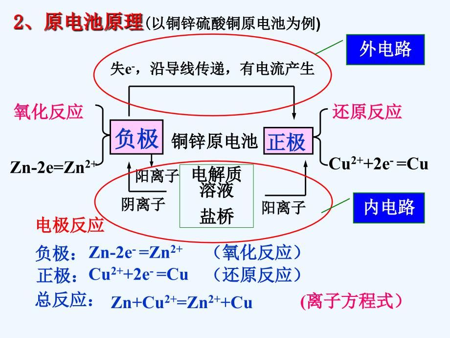 原电池原理及其应用_第3页