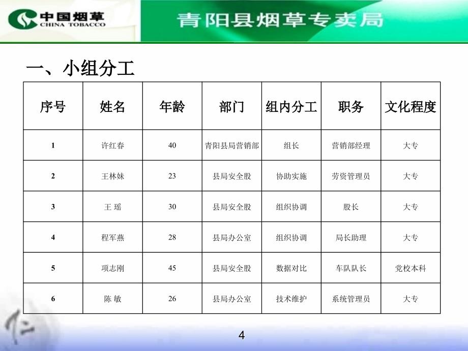 烟草专卖降低送货车辆油耗_第4页